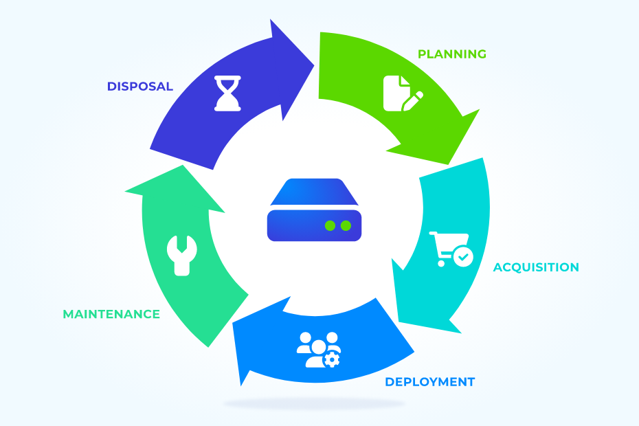 IT asset life cycle management and its importance for your company