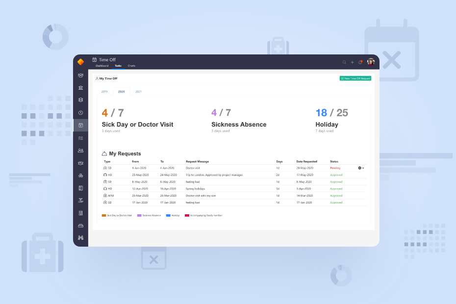 Automate your leave management with the right system