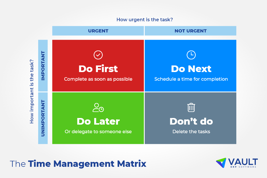 What is the time management matrix and how do you use it? | Vault Synapse