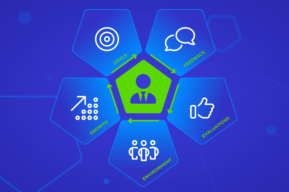 5 tips for effective employee performance management