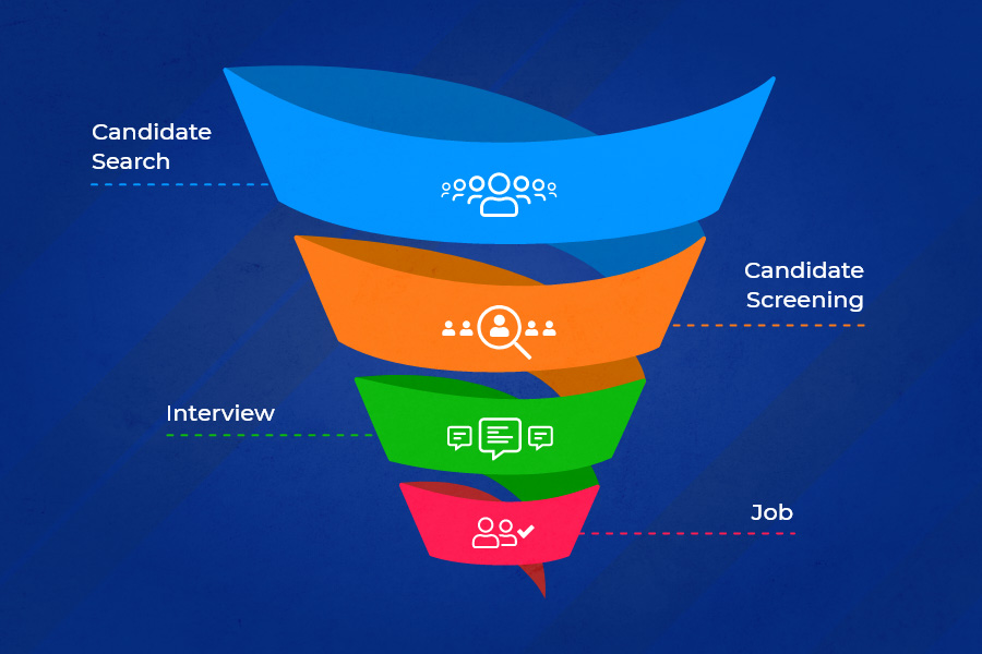 How to streamline your recruitment process