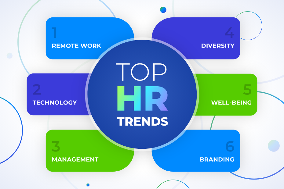Top HR trends you need to know to stay ahead in 2026