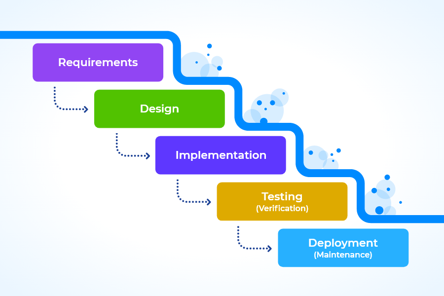 The Waterfall approach to project management with Vault Synapse