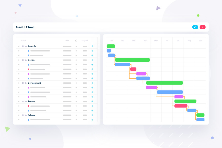 What is a Gantt chart and how does it help?