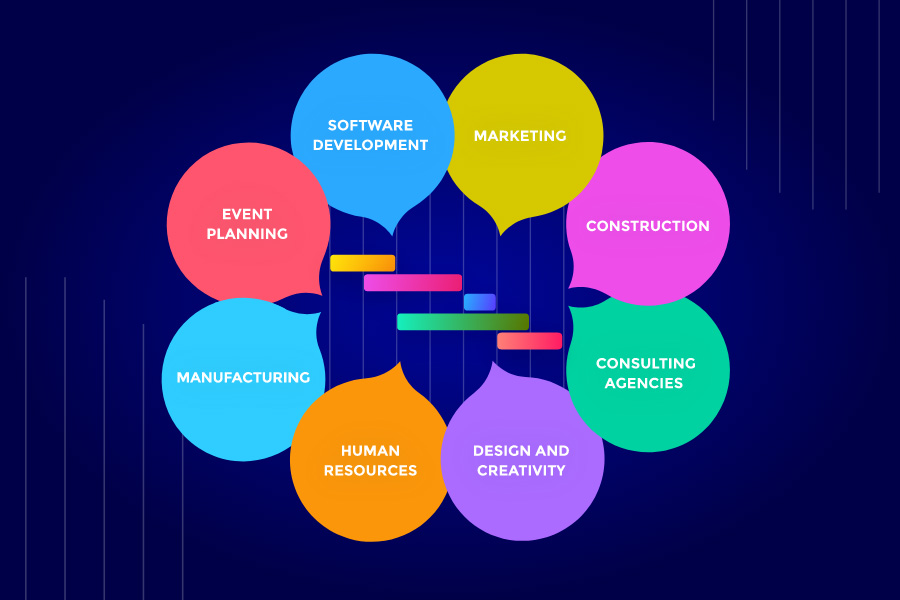How Gantt charts help in different areas of project management