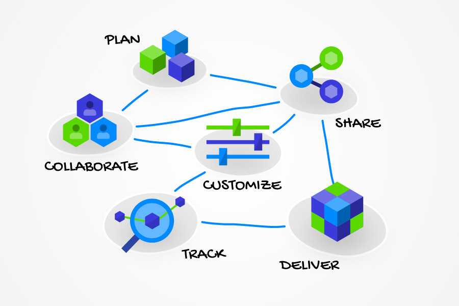 How technology improves project management
